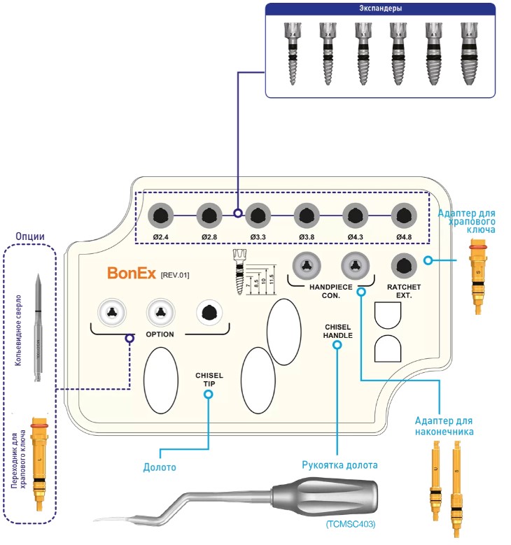 картинка BonEx kit набор для расщепления гребня от магазина implantshop.ru
