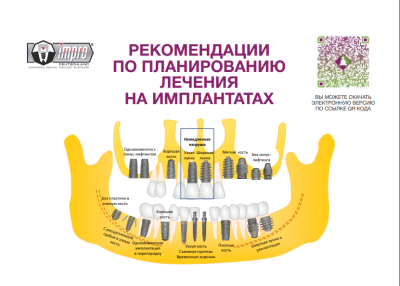 Рекомендации по лечению на имплантатах