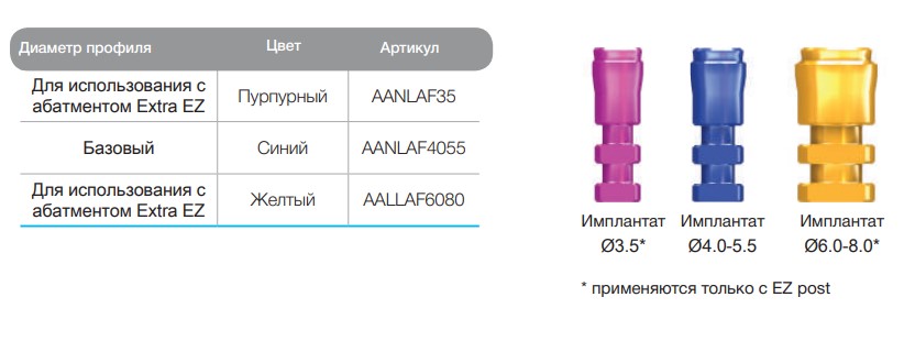 картинка Аналог импланта (пурпурный, желтый,синий) AnyRidge от магазина implantshop.ru